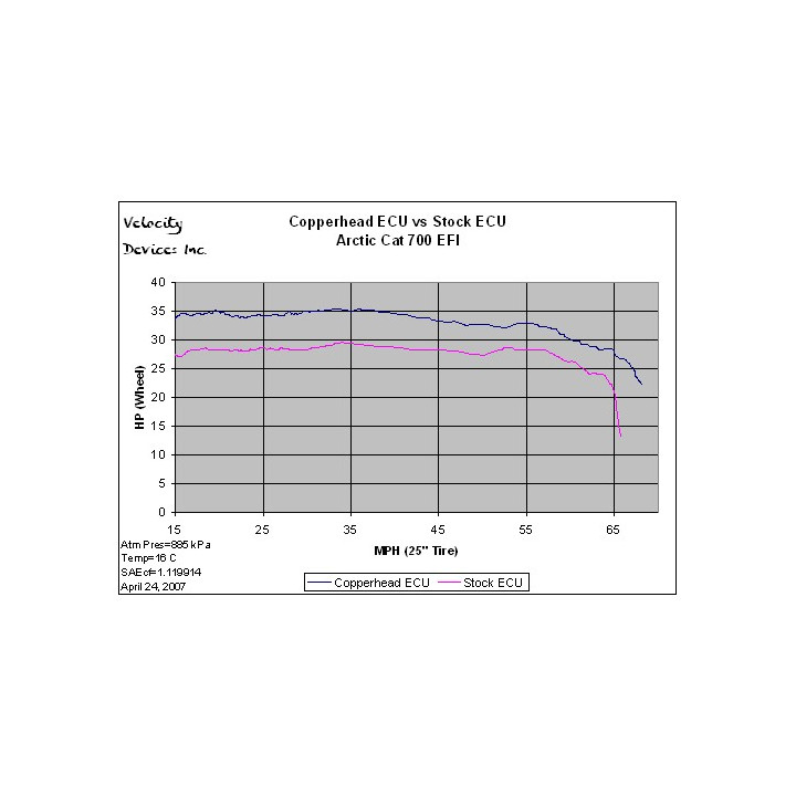 Dyno run for 2006-2009 Arctic Cat 700 EFI (not for H1)